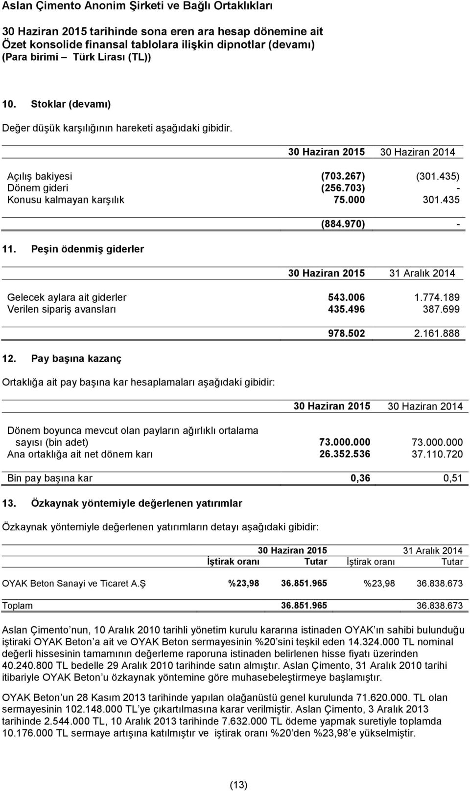 Pay başına kazanç Ortaklığa ait pay başına kar hesaplamaları aşağıdaki gibidir: 978.502 2.161.