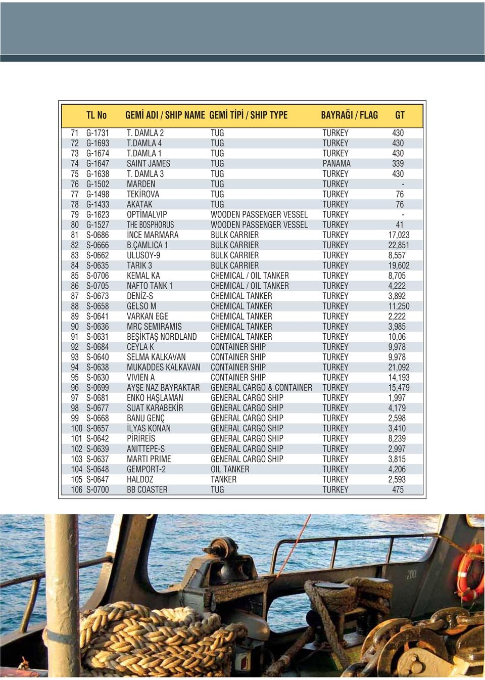 DAMLA 3 TUG TURKEY 430 76 G-502 MARDEN TUG TURKEY - 77 G-498 TEK ROVA TUG TURKEY 76 78 G-433 AKATAK TUG TURKEY 76 79 G-623 OPT MALVIP WOODEN PASSENGER VESSEL TURKEY - 80 G-527 THE BOSPHORUS WOODEN