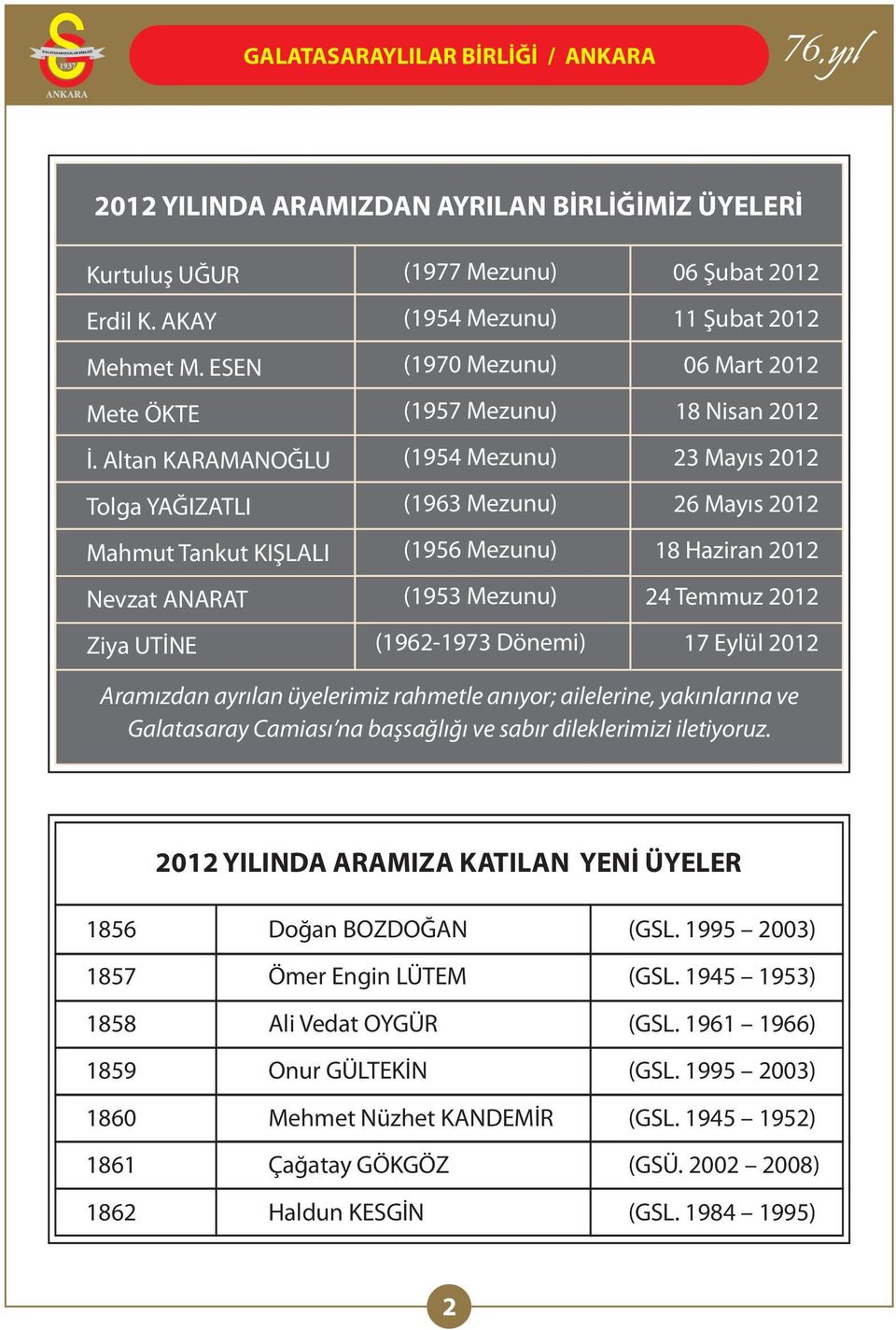 (1962-1973 Dönemi) 06 Şubat 2012 11 Şubat 2012 06 Mart 2012 18 Nisan 2012 23 Mayıs 2012 26 Mayıs 2012 18 Haziran 2012 24 Temmuz 2012 17 Eylül 2012 Aramızdan ayrılan üyelerimiz rahmetle anıyor;