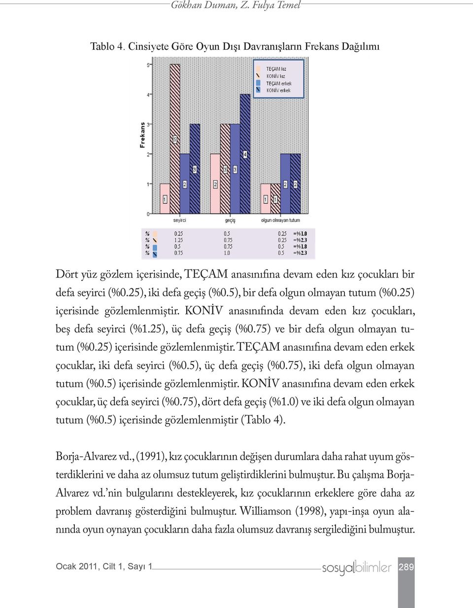 75) ve bir defa olgun olmayan tutum (%0.25) içerisinde gözlemlenmiştir. TEÇAM anasınıfına devam eden erkek çocuklar, iki defa seyirci (%0.5), üç defa geçiş (%0.75), iki defa olgun olmayan tutum (%0.