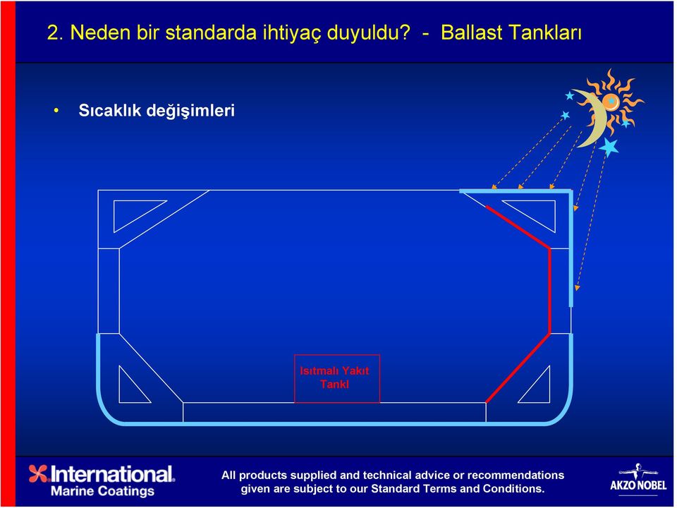 - Ballast Tankları