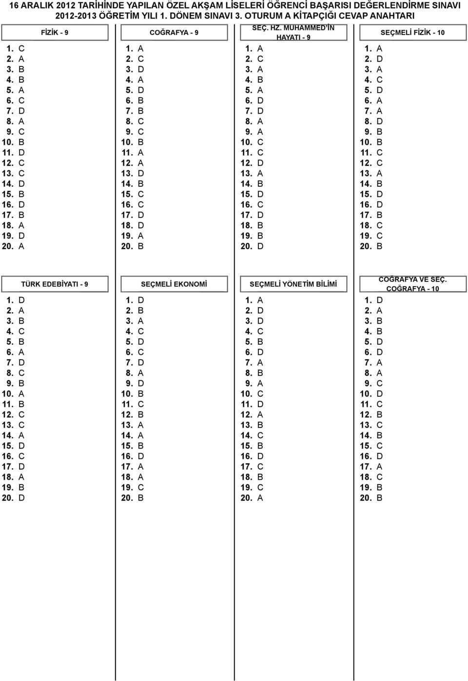 B COĞRAFYA - 9 SEÇ. HZ. MUHAMMED İN HAYATI - 9 1. A 2. C 3. A 4. B 5. A 6. D 7. D 8. A 9. A 10. C 11. C 12. D 13. A 14. B 15. D 16. C 17. D 18. B 19. B 20. D 1. A 2. D 3. A 4. C 5. D 6. A 7. A 8. D 9.