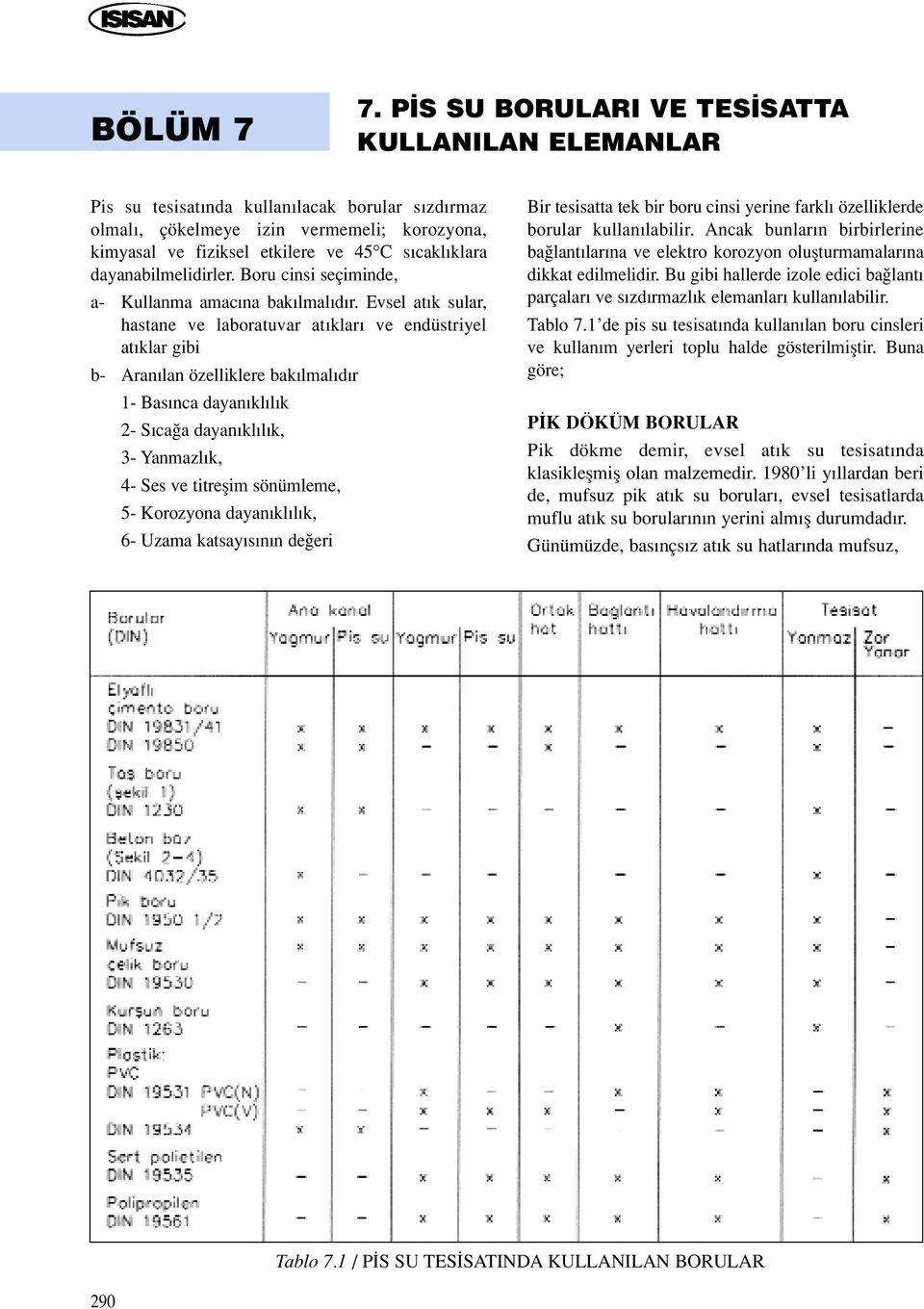 dayanabilmelidirler. Boru cinsi seçiminde, a- Kullanma amac na bak lmal d r.