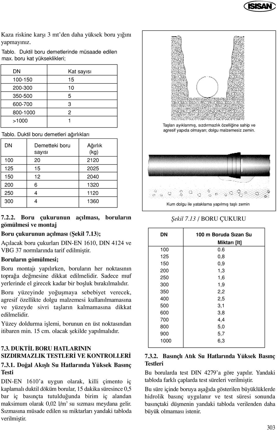 Duktil boru demetleri a rl klar DN Demetteki boru A rl k say s (kg) 100 20 2120 125 15 2025 150 12 2040 200 6 1320 250 4 1120 300 4 1360 7.2.2. Boru çukurunun aç lmas, borular n gömülmesi ve montaj Boru çukurunun aç lmas (fiekil 7.