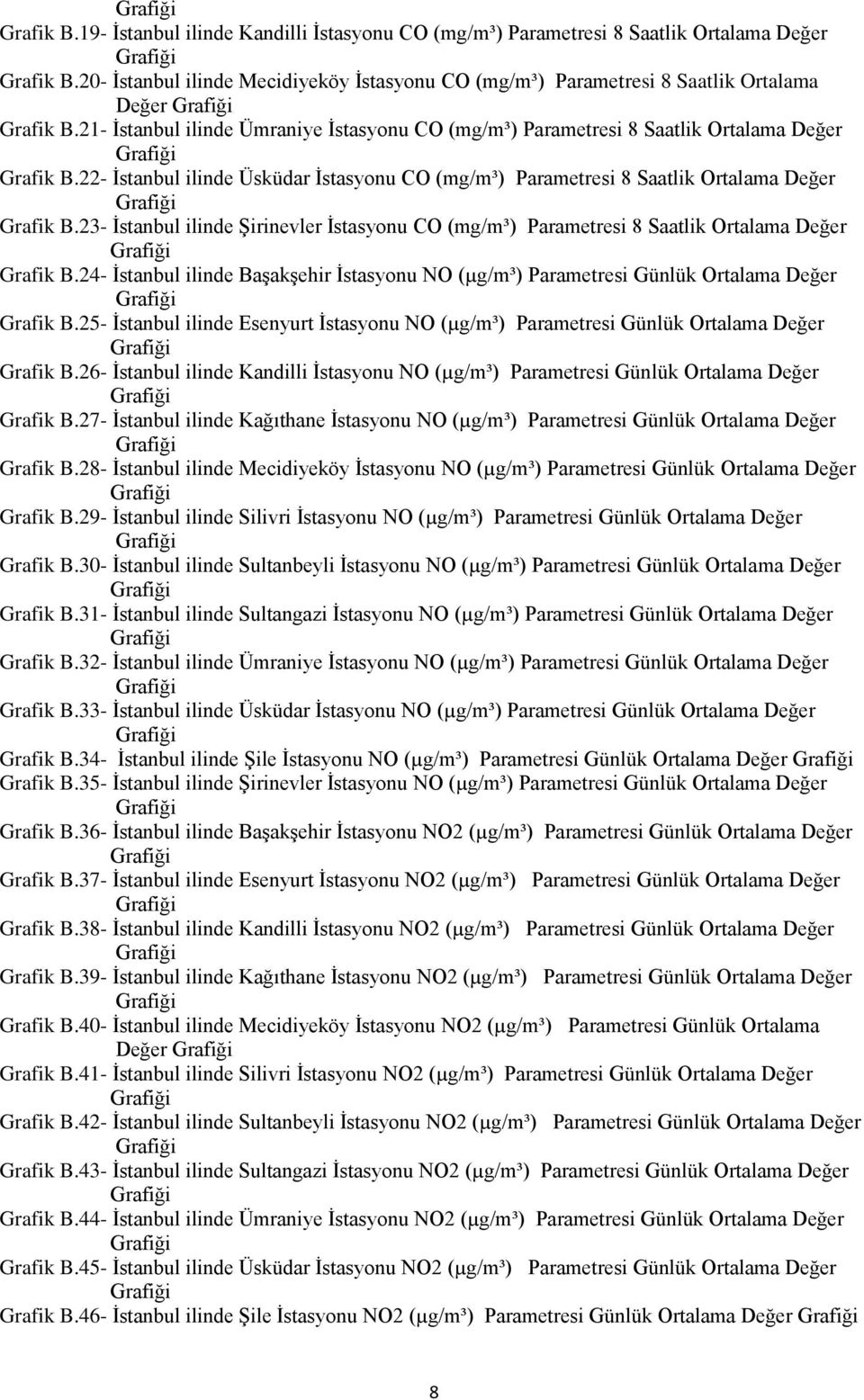 21- İstanbul ilinde Ümraniye İstasyonu CO (mg/m³) Parametresi 8 Saatlik Ortalama Değer Grafiği Grafik B.