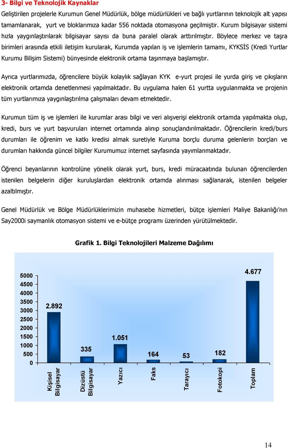 Kurum bilgisayar sistemi hızla yaygınlaştırılarak bilgisayar sayısı da buna paralel olarak arttırılmıştır.