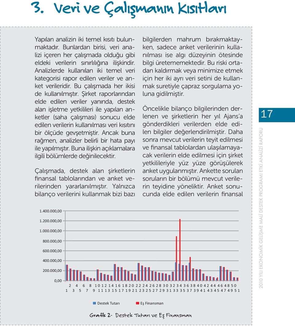 elde Veri edilen veriler yanında, Çalışmanın destek alan işletme yetkilileri Kısıtları ile yapılan anketler (saha çalışması) sonucu elde edilen verilerin kullanılması veri kısıtını bir ölçüde