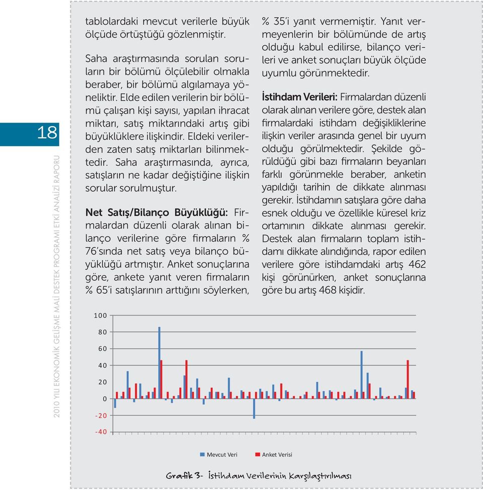 Saha araştırmasında, ayrıca, görünmektedir. satışların ne kadar değiştiğine ilişkin sorular sorulmuştur. % 35 i yanıt vermemiştir.