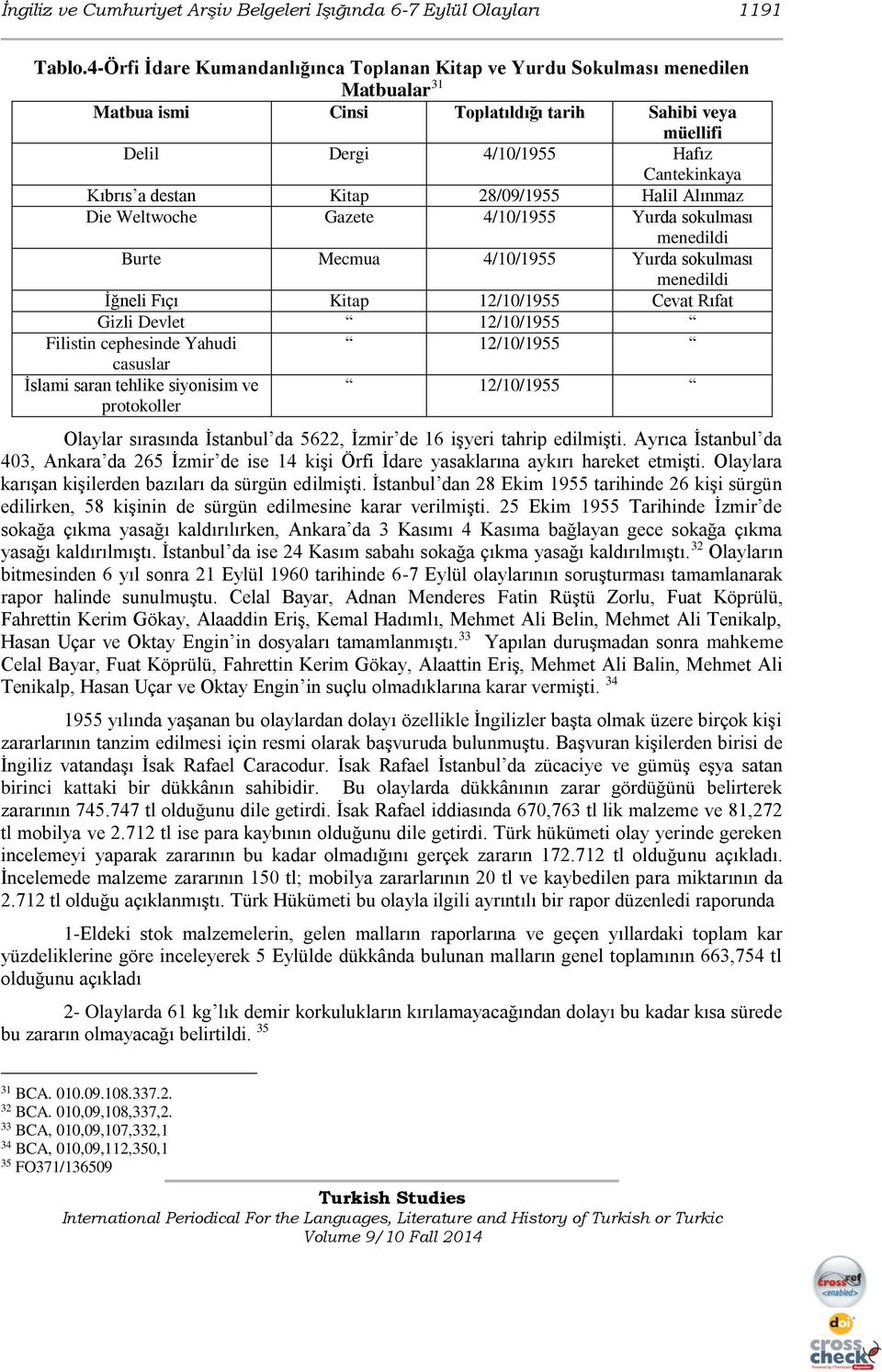 destan Kitap 28/09/1955 Halil Alınmaz Die Weltwoche Gazete 4/10/1955 Yurda sokulması menedildi Burte Mecmua 4/10/1955 Yurda sokulması menedildi İğneli Fıçı Kitap 12/10/1955 Cevat Rıfat Gizli Devlet