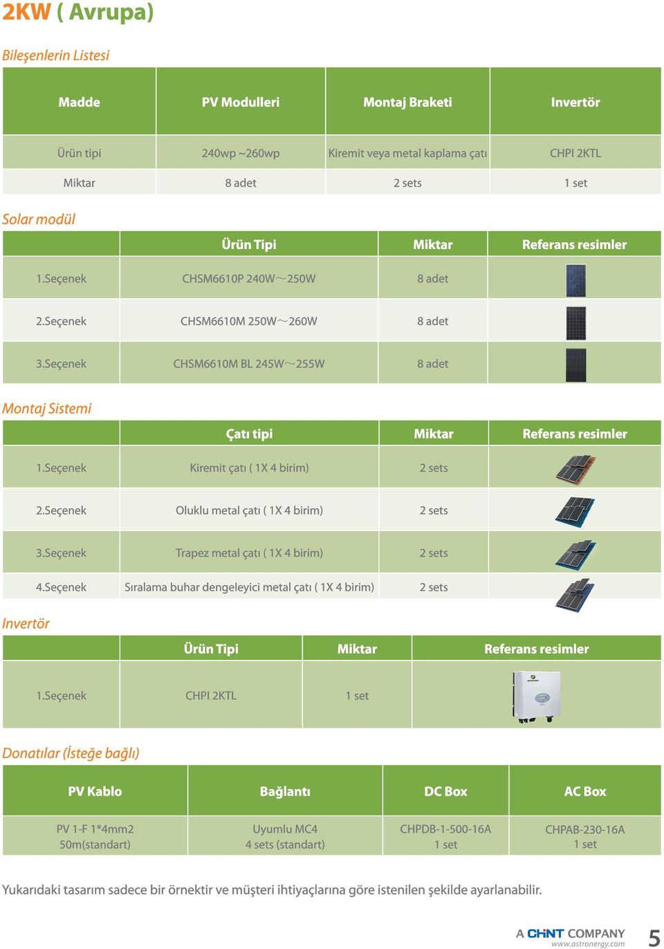 Seçenek Kiremit çatı ( 1X 4 birim) 2 sets 2.Seçenek Oluklu metal çatı ( 1X 4 birim) 2 sets 3.Seçenek Trapez metal çatı ( 1X 4 birim) 2 sets 4.