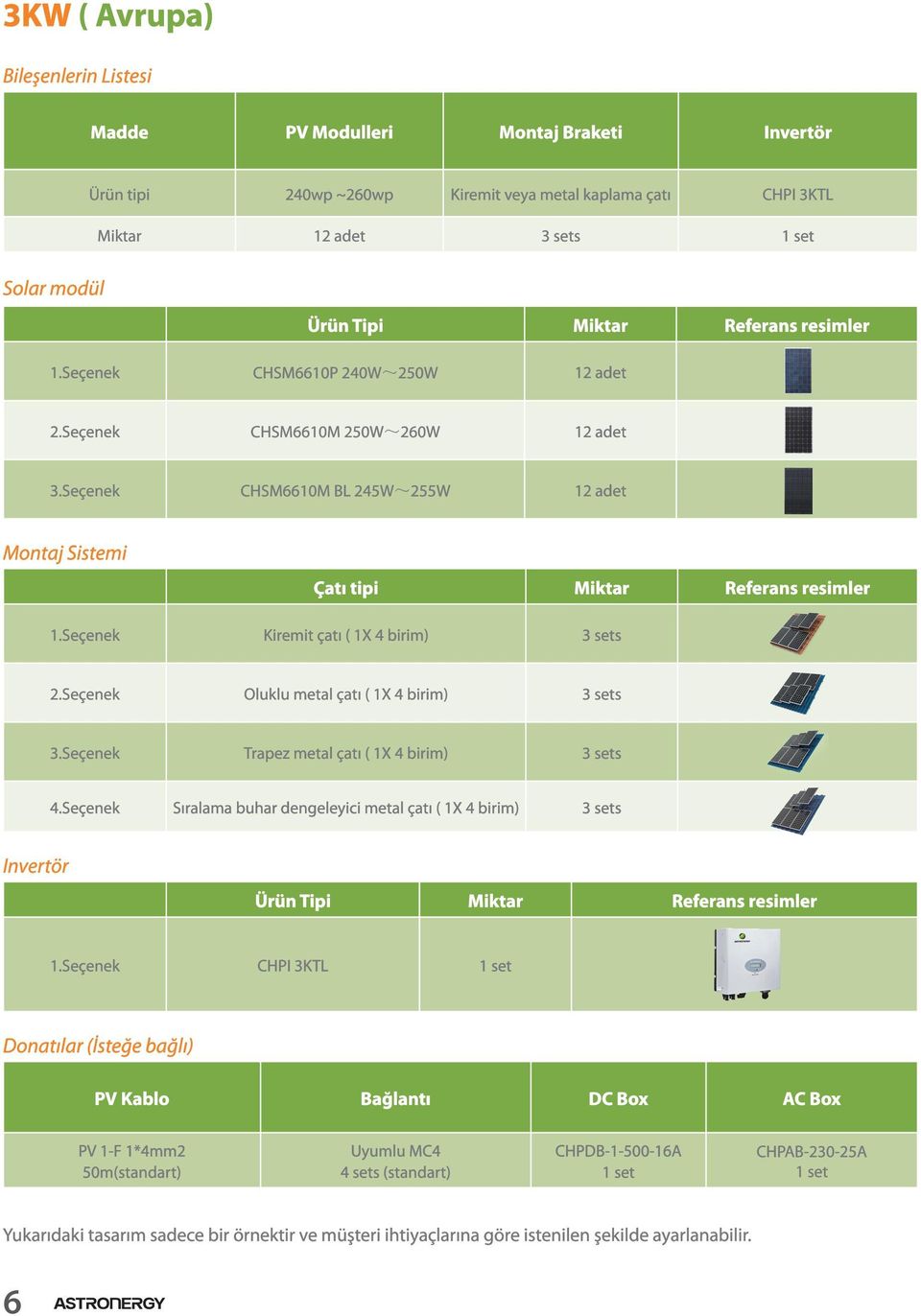 Seçenek Kiremit çatı ( 1X 4 birim) 3 sets 2.Seçenek Oluklu metal çatı ( 1X 4 birim) 3 sets 3.Seçenek Trapez metal çatı ( 1X 4 birim) 3 sets 4.