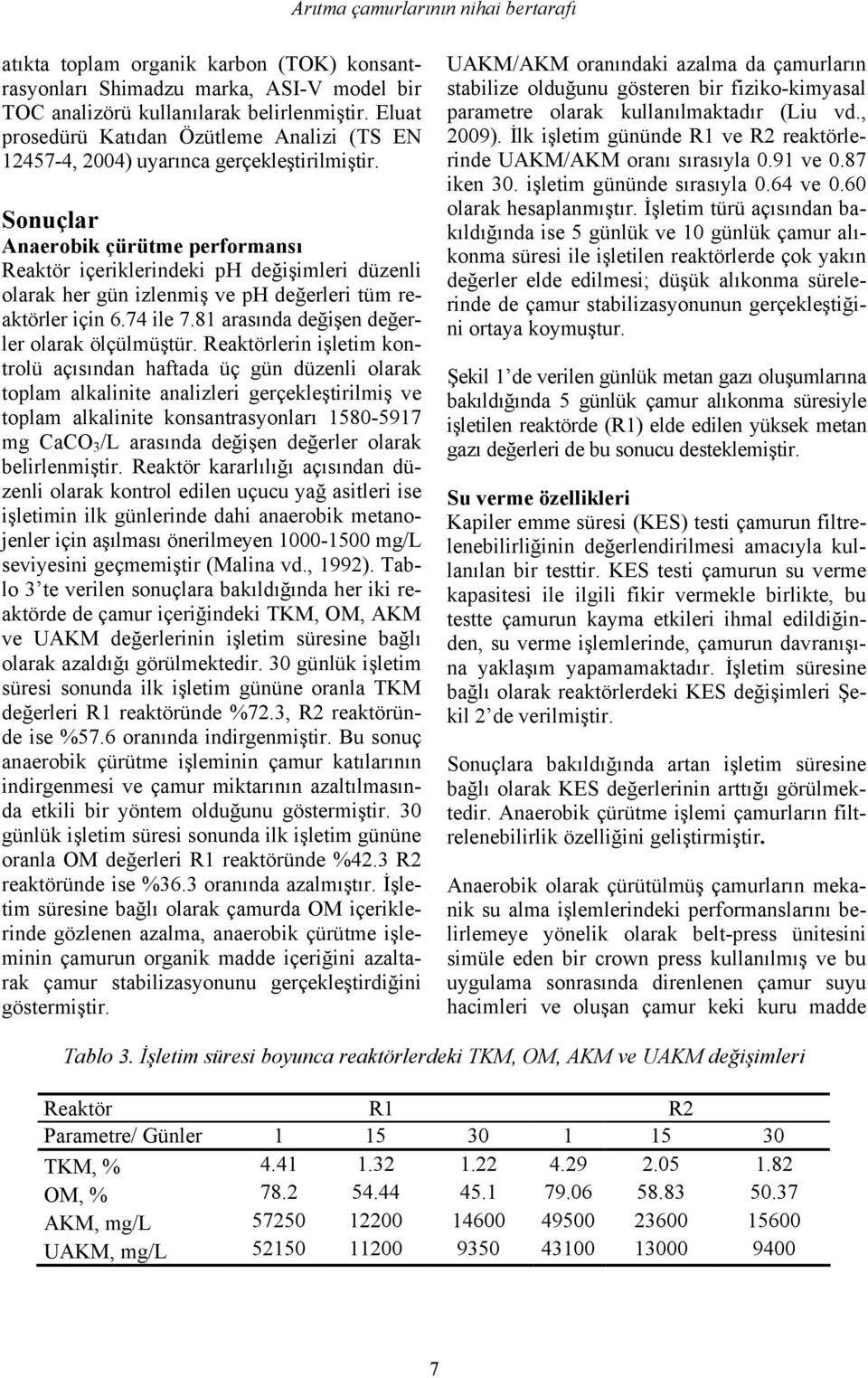 Sonuçlar Anaerobik çürütme performansı Reaktör içeriklerindeki ph değişimleri düzenli olarak her gün izlenmiş ve ph değerleri tüm reaktörler için 6.74 ile 7.