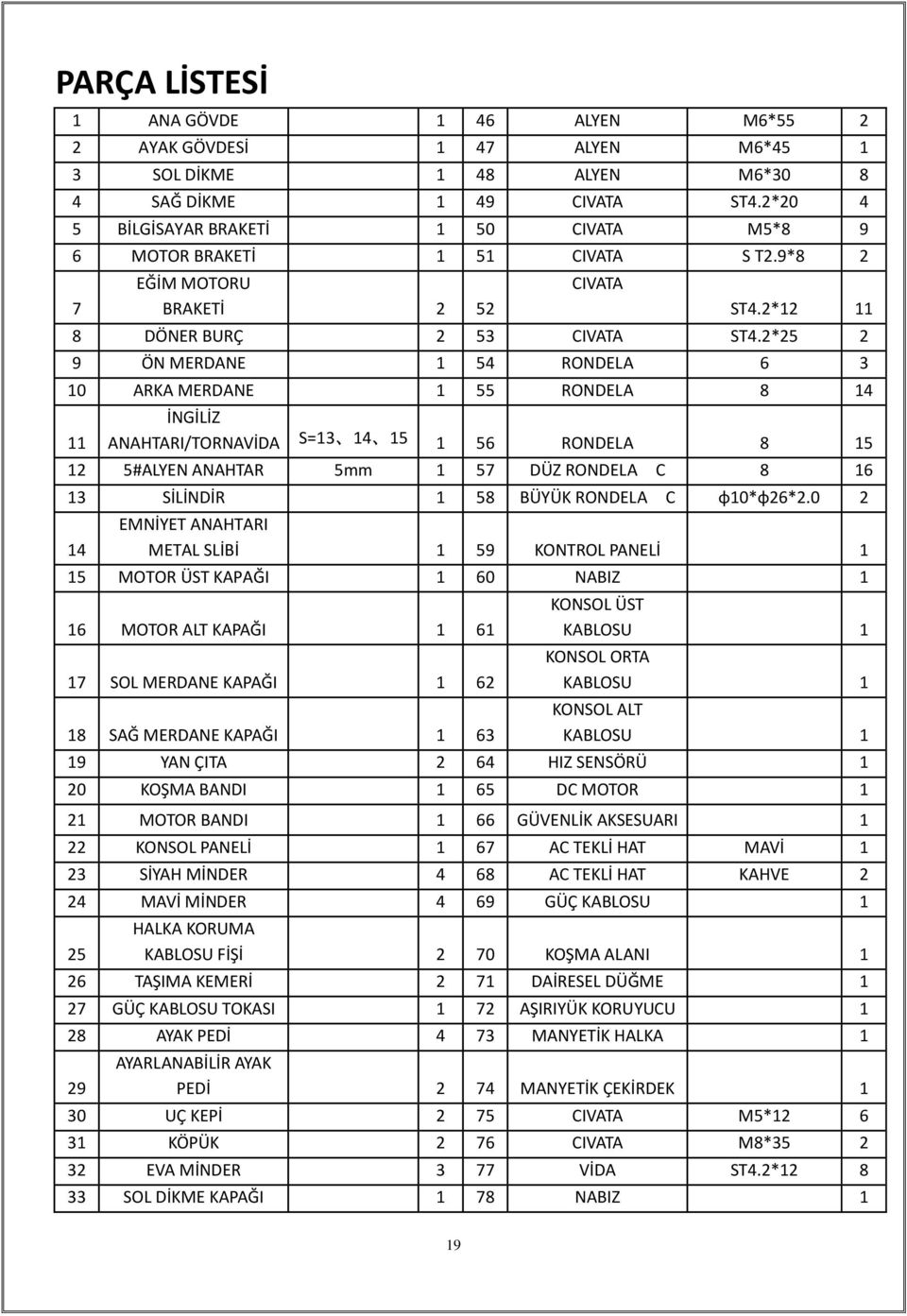 2*25 2 9 ÖN MERDANE 1 54 RONDELA 6 3 10 ARKA MERDANE 1 55 RONDELA 8 14 11 İNGİLİZ ANAHTARI/TORNAVİDA S=13 14 15 1 56 RONDELA 8 15 12 5#ALYEN ANAHTAR 5mm 1 57 DÜZ RONDELA C 8 16 13 SİLİNDİR 1 58 BÜYÜK