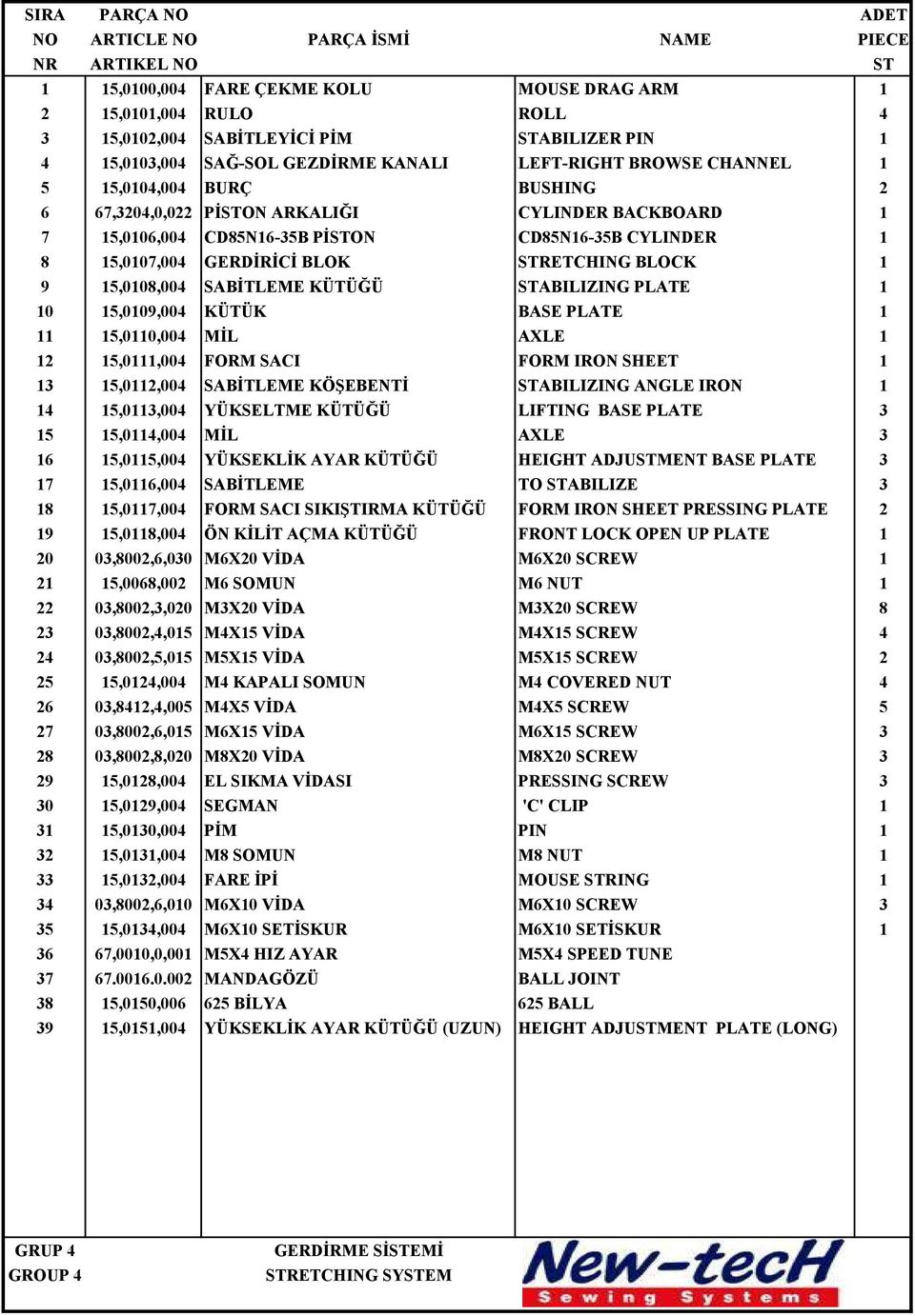 1 8 15,0107,004 GERDİRİCİ BLOK STRETCHING BLOCK 1 9 15,0108,004 SABİTLEME KÜTÜĞÜ STABILIZING PLATE 1 10 15,0109,004 KÜTÜK BASE PLATE 1 11 15,0110,004 MİL AXLE 1 12 15,0111,004 FORM SACI FORM IRON