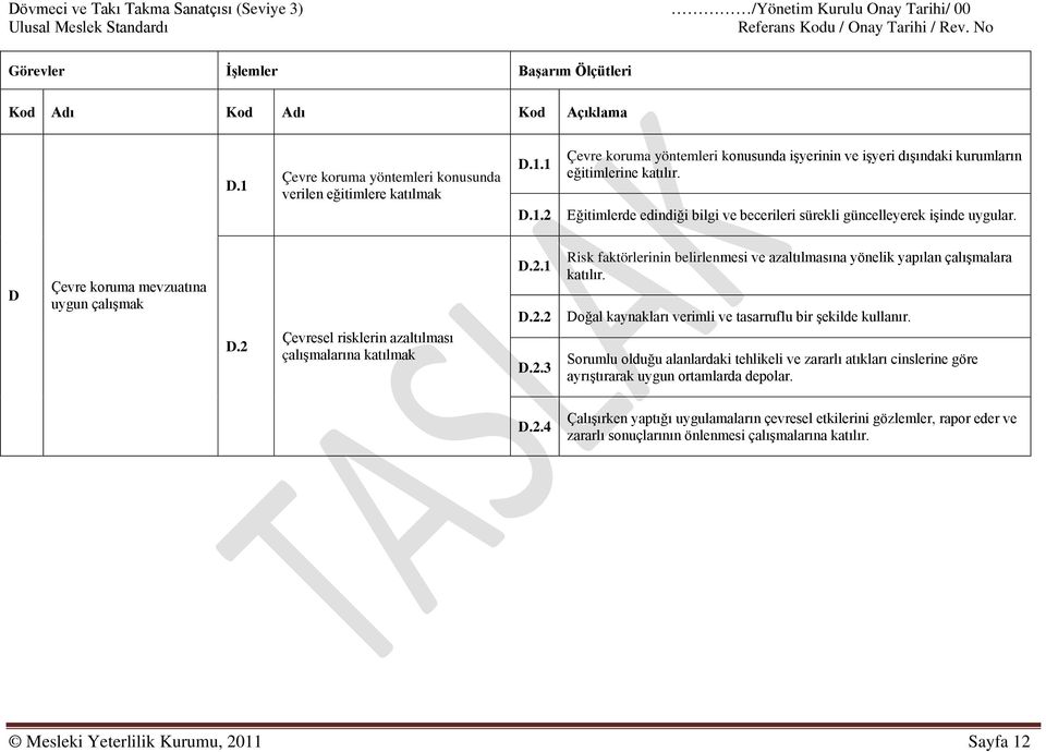 Eğitimlerde edindiği bilgi ve becerileri sürekli güncelleyerek işinde uygular. D Çevre koruma mevzuatına uygun çalışmak D.2 