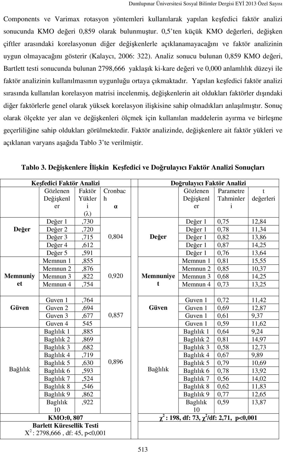 Analiz sonucu bulunan 0,859 KMO değeri, Bartlett testi sonucunda bulunan 2798,666 yaklaşık ki-kare değeri ve 0,000 anlamlılık düzeyi ile faktör analizinin kullanılmasının uygunluğu ortaya çıkmaktadır.