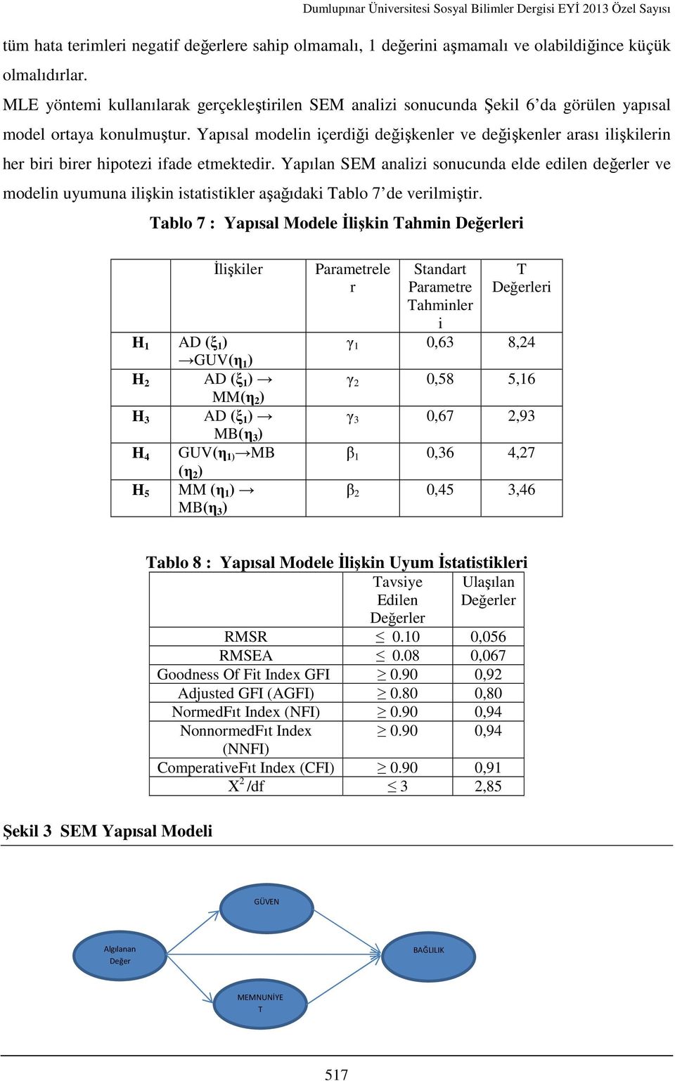 Yapısal modelin içerdiği değişkenler ve değişkenler arası ilişkilerin her biri birer hipotezi ifade etmektedir.