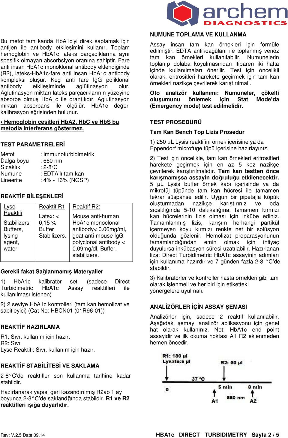 Aglutinasyon miktarı lateks parçacıklarının yüzeyine absorbe olmuş HbA1c ile orantılıdır. Aglutinasyon miktarı absorbans ile ölçülür. HbA1c değeri kalibrasyon eğrisinden bulunur.