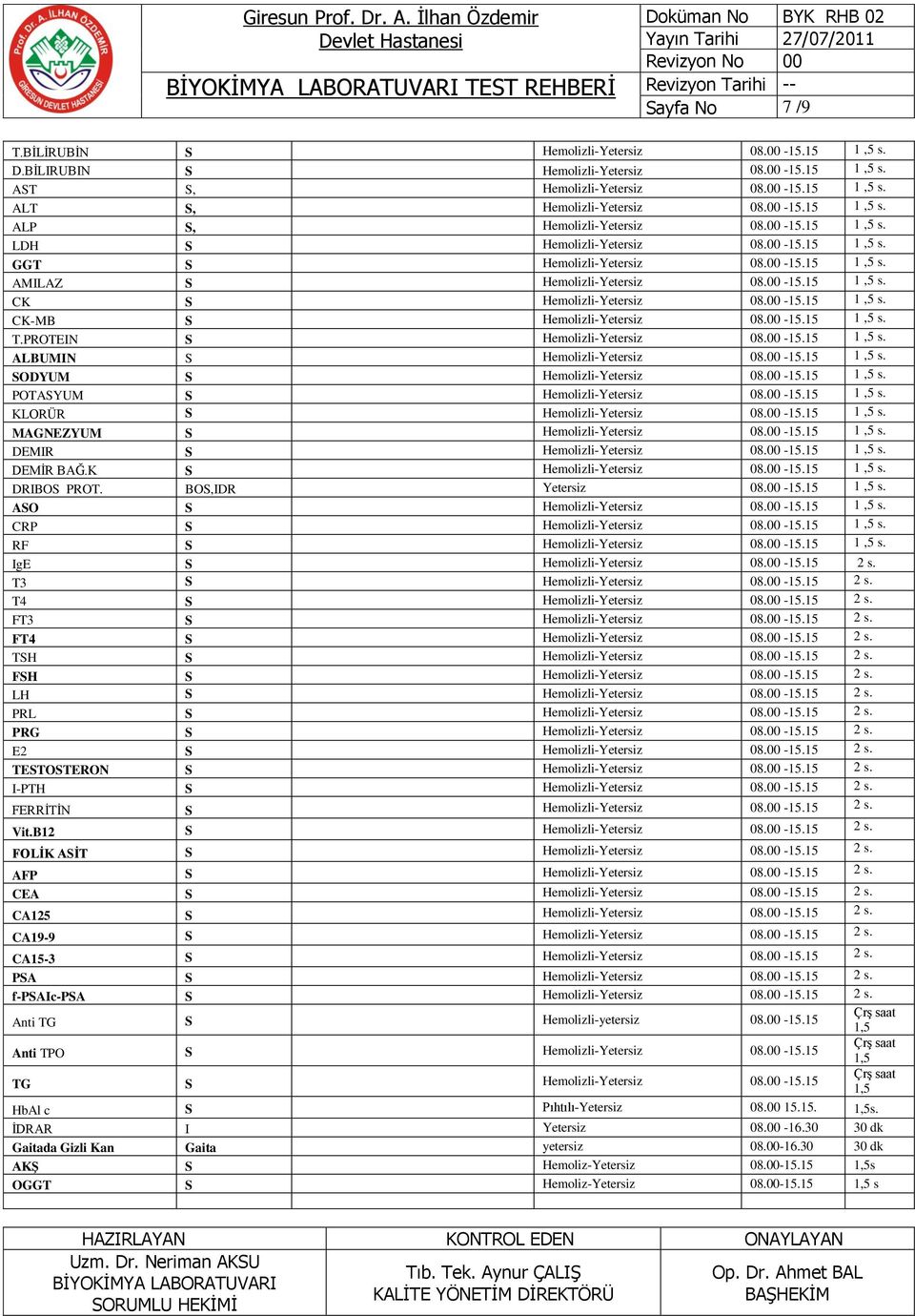 00-15.15 1,5 s. KLORÜR 08.00-15.15 1,5 s. MAGNEZYUM 08.00-15.15 1,5 s. DEMIR 08.00-15.15 1,5 s. DEMİR BAĞ.K 08.00-15.15 1,5 s. DRIBO ROT. BO,IDR Yetersiz 08.00-15.15 1,5 s. AO 08.00-15.15 1,5 s. CR 08.