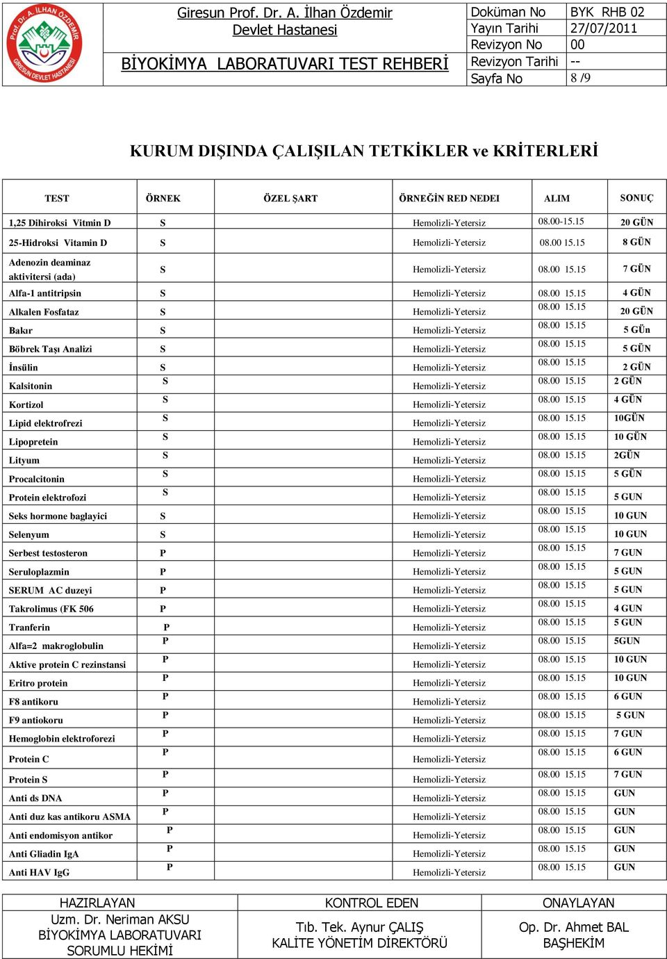 15 20 GÜN 25-Hidroksi Vitamin D 8 GÜN Adenozin deaminaz aktivitersi (ada) 7 GÜN Alfa-1 antitripsin 4 GÜN Alkalen Fosfataz 20 GÜN Bakır 5 GÜn Böbrek Taşı Analizi 5 GÜN İnsülin 2 GÜN 2 GÜN Kalsitonin 4