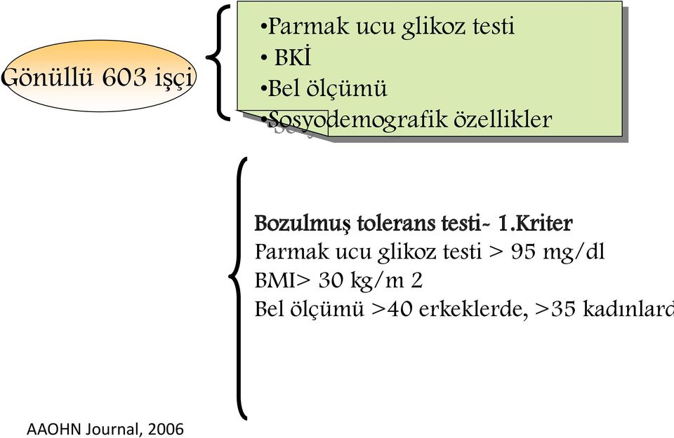 Kriter Parmak ucu glikoz testi > 95 mg/dl BMI> 30 kg/m 2