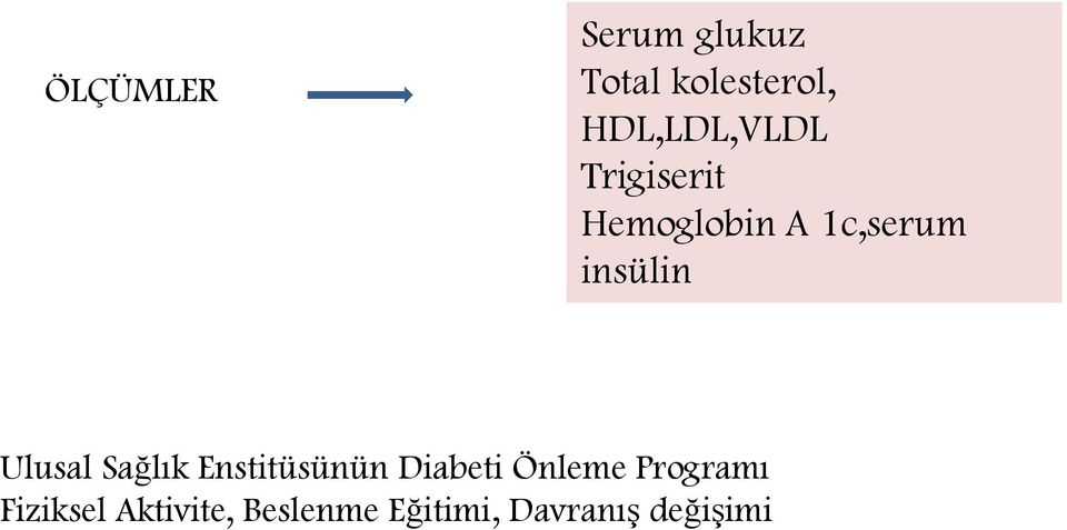 insülin Ulusal Sağlık Enstitüsünün Diabeti Önleme