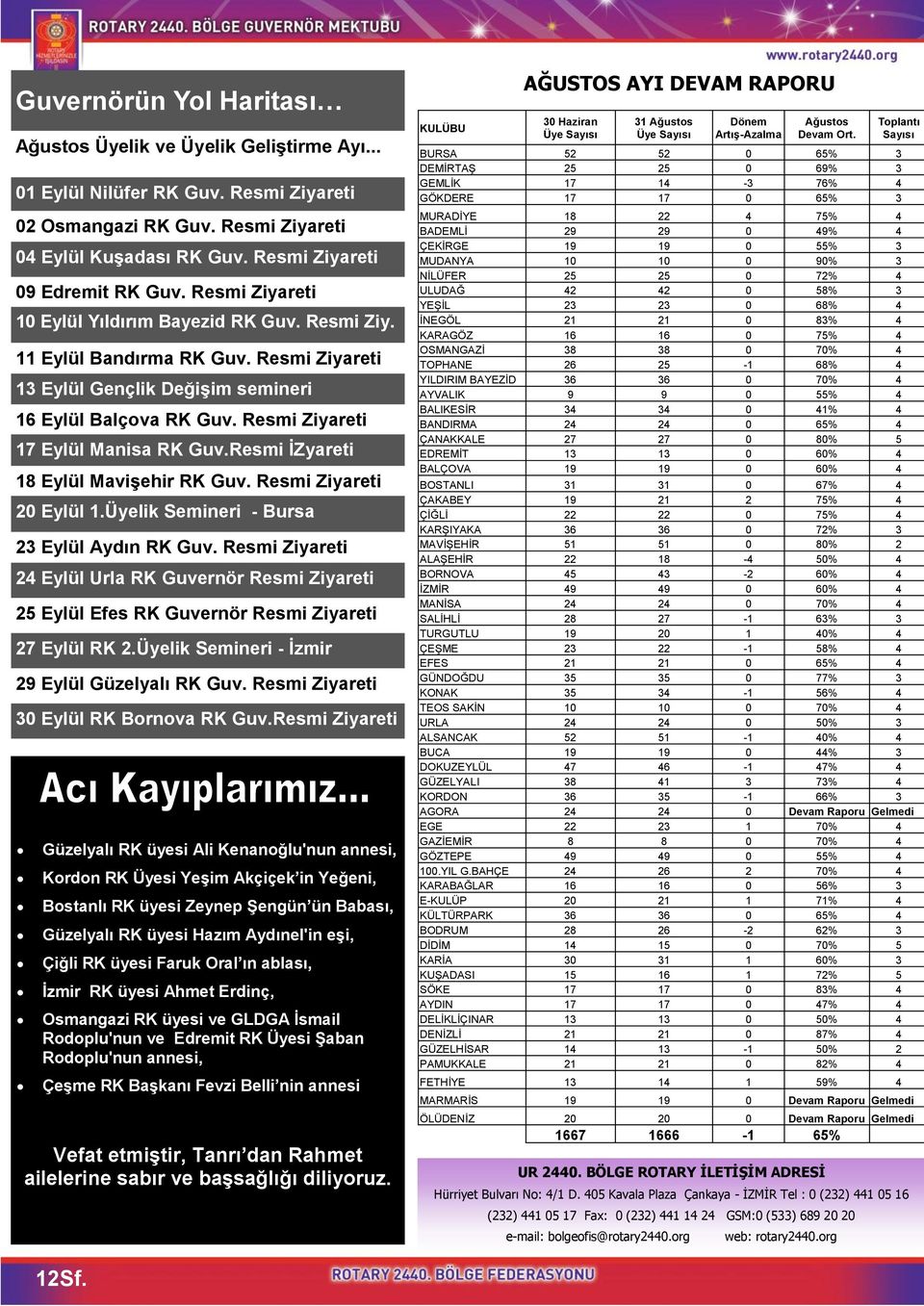 Resmi Ziyareti 17 Eylül Manisa RK Guv.Resmi İZyareti 18 Eylül Mavişehir RK Guv. Resmi Ziyareti 20 Eylül 1.Üyelik Semineri - Bursa 23 Eylül Aydın RK Guv.