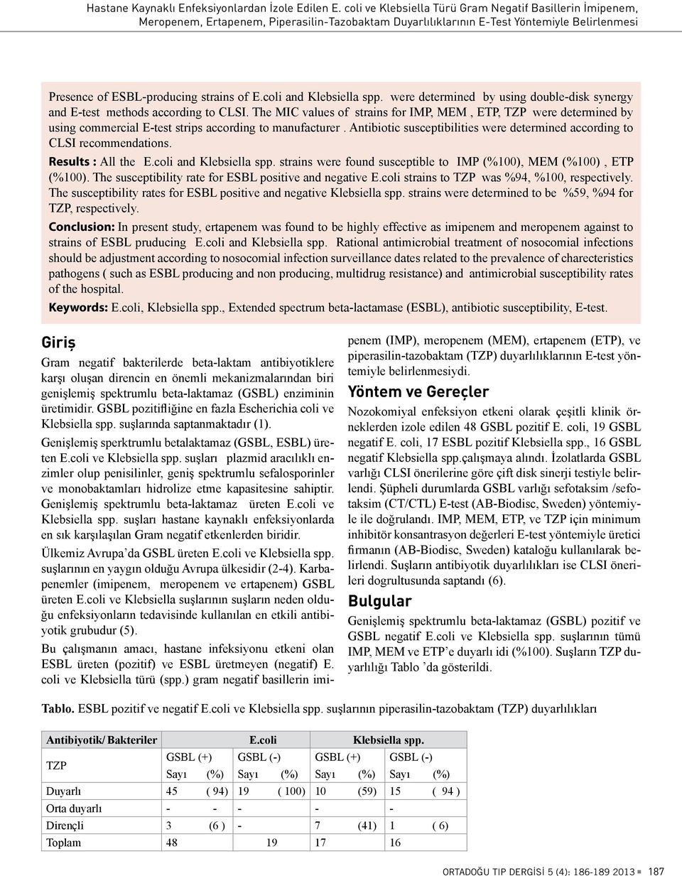 coli and Klebsiella spp. were determined by using double-disk synergy and E-test methods according to CLSI.