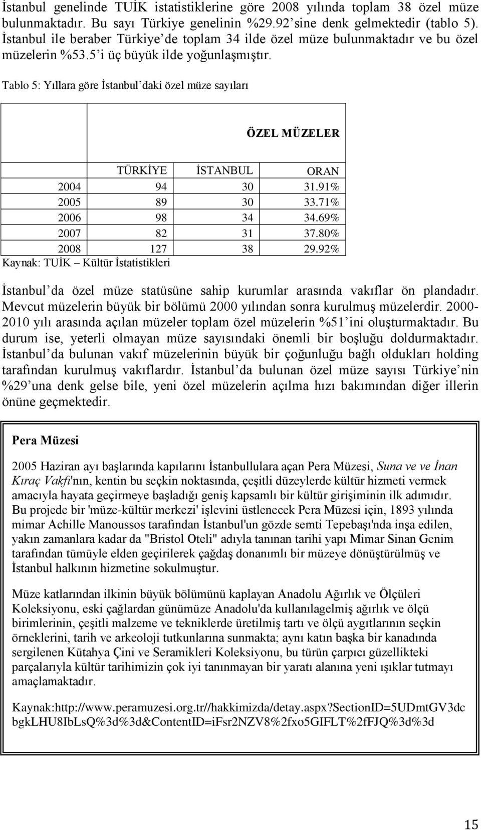 Tablo 5: Yıllara göre İstanbul daki özel müze sayıları ÖZEL MÜZELER TÜRKİYE İSTANBUL ORAN 2004 94 30 31.91% 2005 89 30 33.71% 2006 98 34 34.69% 2007 82 31 37.80% 2008 127 38 29.