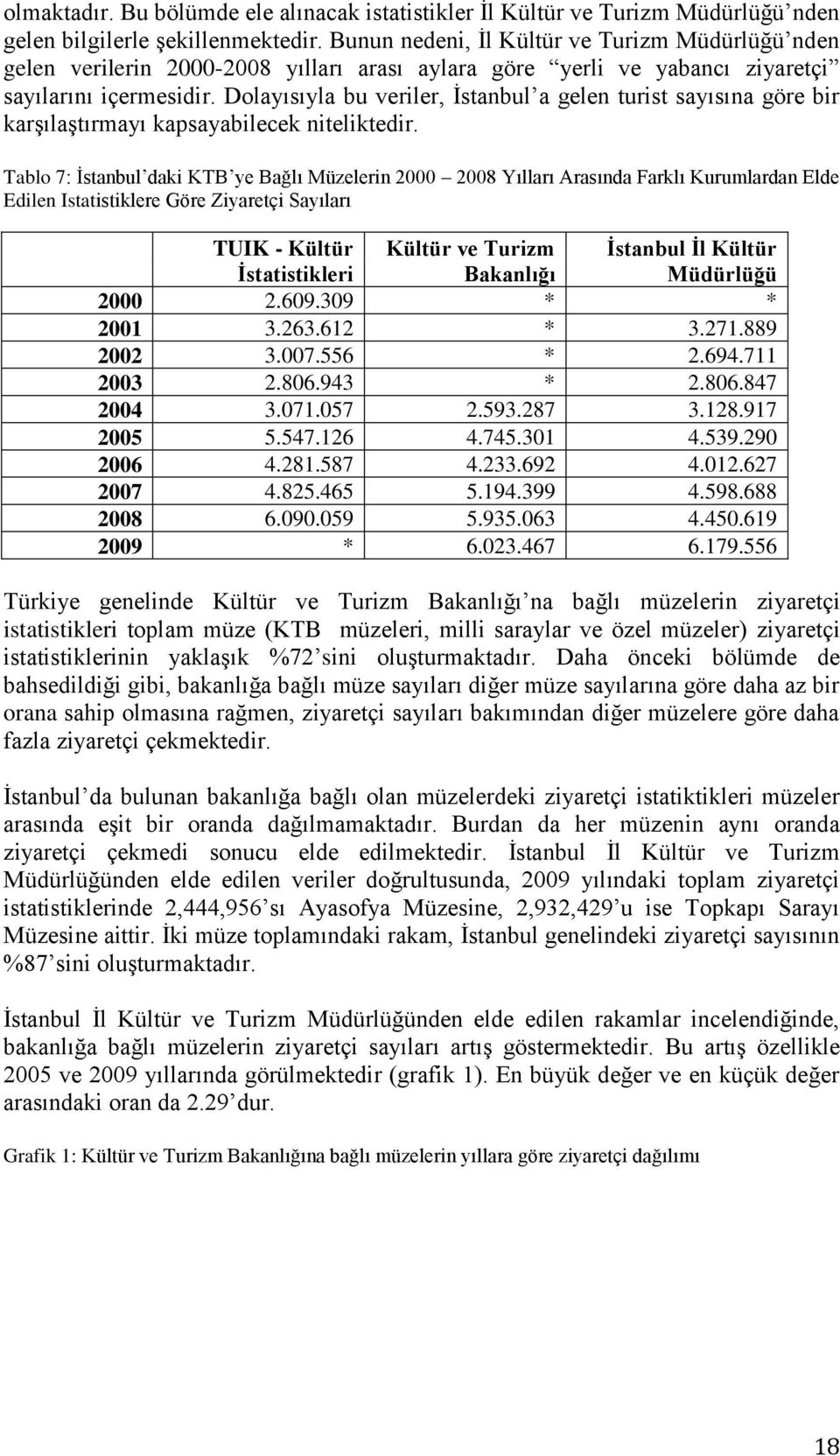 Dolayısıyla bu veriler, İstanbul a gelen turist sayısına göre bir karşılaştırmayı kapsayabilecek niteliktedir.