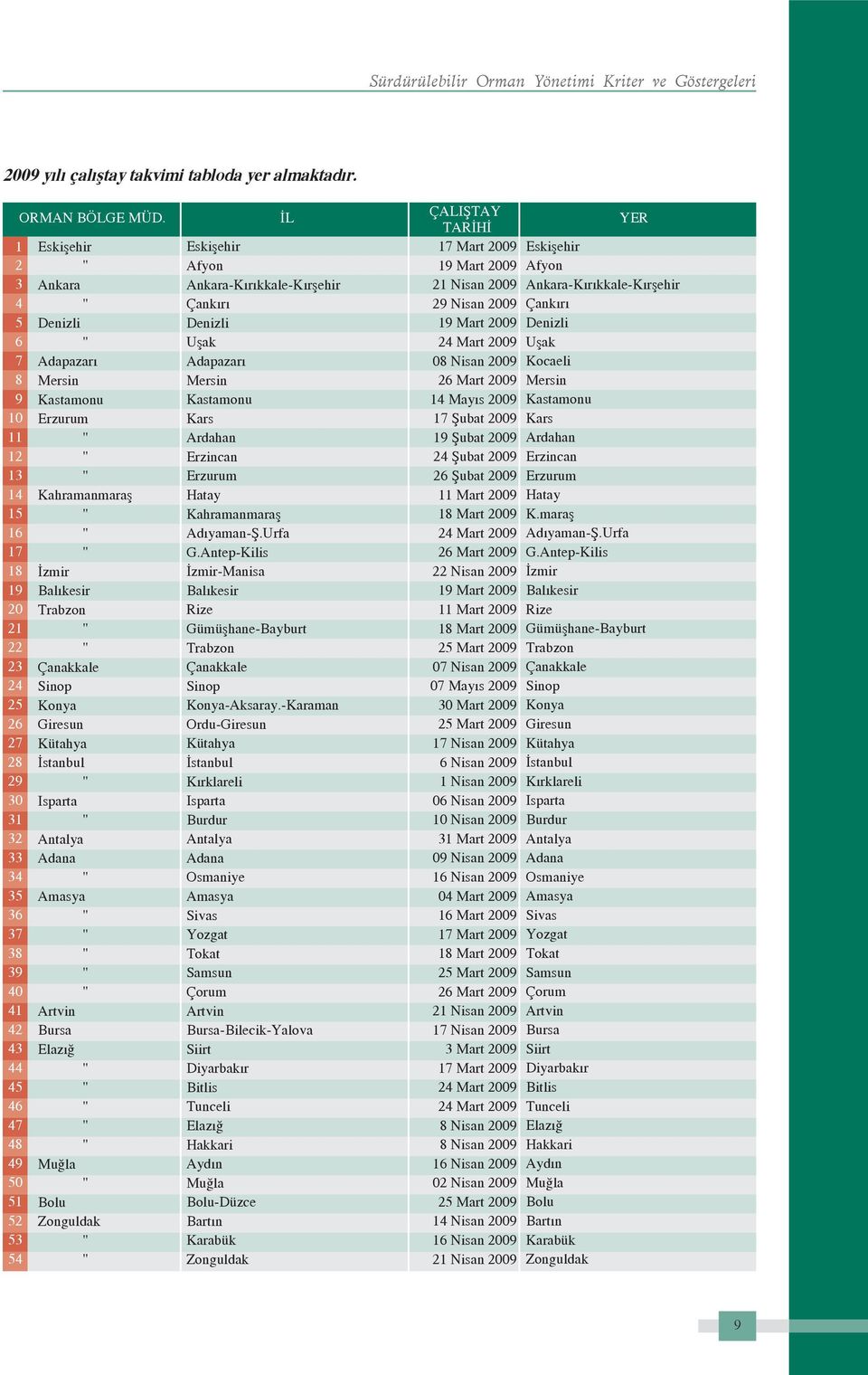 " " " " " Artvin Bursa Elaz " " " " " Mu la " Bolu Zonguldak " " Eski ehir Afyon Ankara-K r kkale-k r ehir Çank r Denizli U ak Adapazar Mersin Kastamonu Kars Ardahan Erzincan Erzurum Hatay