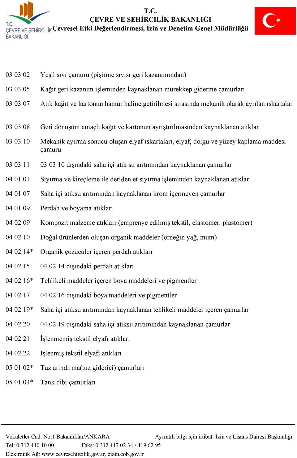 ve yüzey kaplama maddesi çamuru 03 03 11 03 03 10 dışındaki saha içi atık su arıtımından kaynaklanan çamurlar 04 01 01 Sıyırma ve kireçleme ile deriden et sıyırma işleminden kaynaklanan atıklar 04 01