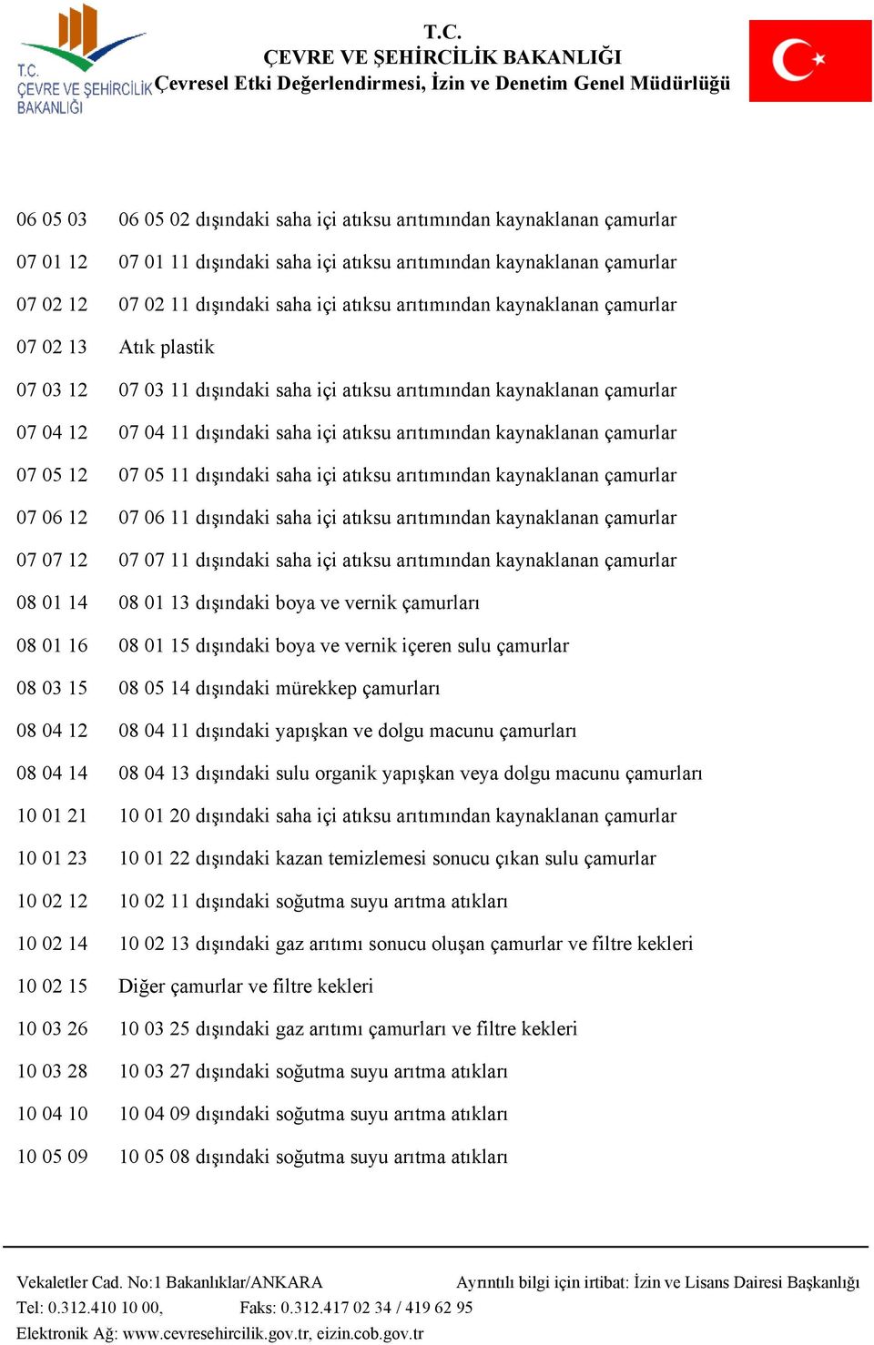 çamurlar 07 05 12 07 05 11 dışındaki saha içi atıksu arıtımından kaynaklanan çamurlar 07 06 12 07 06 11 dışındaki saha içi atıksu arıtımından kaynaklanan çamurlar 07 07 12 07 07 11 dışındaki saha içi