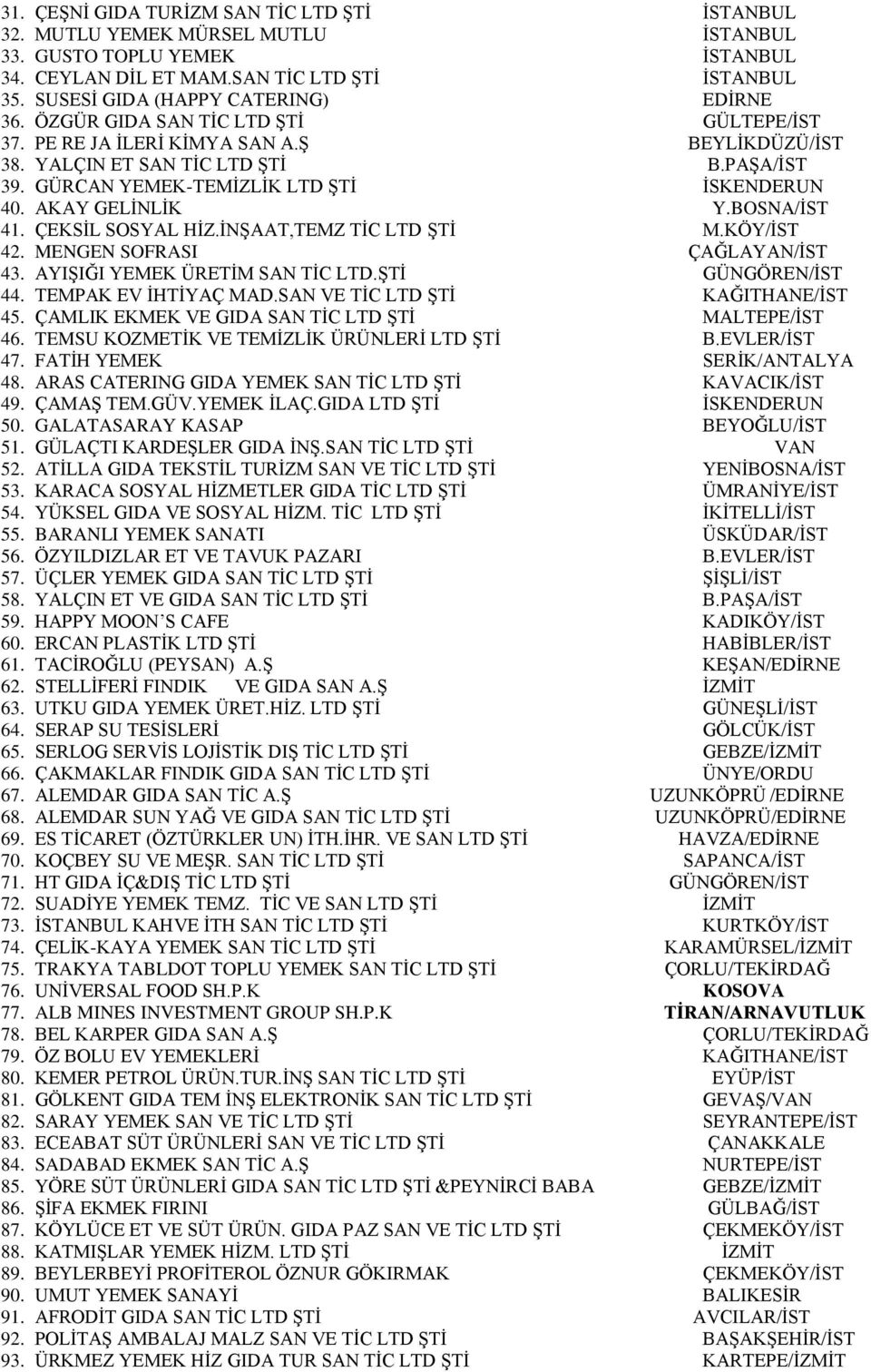 GÜRCAN YEMEK-TEMİZLİK LTD ŞTİ İSKENDERUN 40. AKAY GELİNLİK Y.BOSNA/İST 41. ÇEKSİL SOSYAL HİZ.İNŞAAT,TEMZ TİC LTD ŞTİ M.KÖY/İST 42. MENGEN SOFRASI ÇAĞLAYAN/İST 43. AYIŞIĞI YEMEK ÜRETİM SAN TİC LTD.