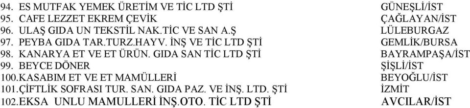 KANARYA ET VE ET ÜRÜN. GIDA SAN TİC LTD ŞTİ BAYRAMPAŞA/İST 99. BEYCE DÖNER ŞİŞLİ/İST 100.