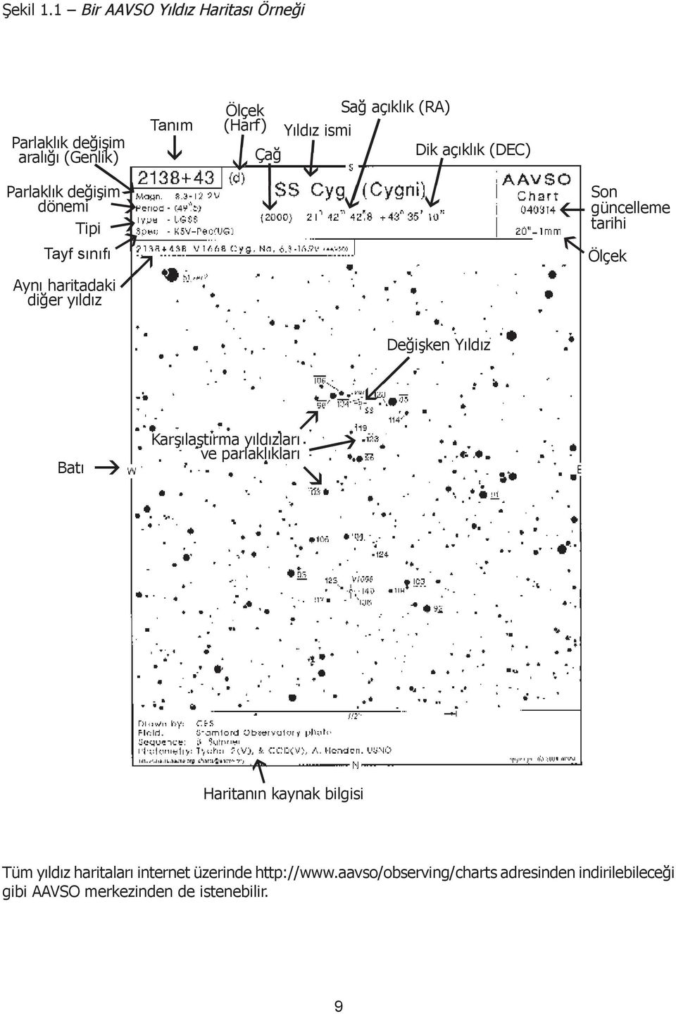 haritadaki diğer yıldız m g k k Tanım i Ölçek (Harf) Çağ Yıldız ismi i i Sağ açıklık (RA) i Dik açıklık (DEC) i f Son
