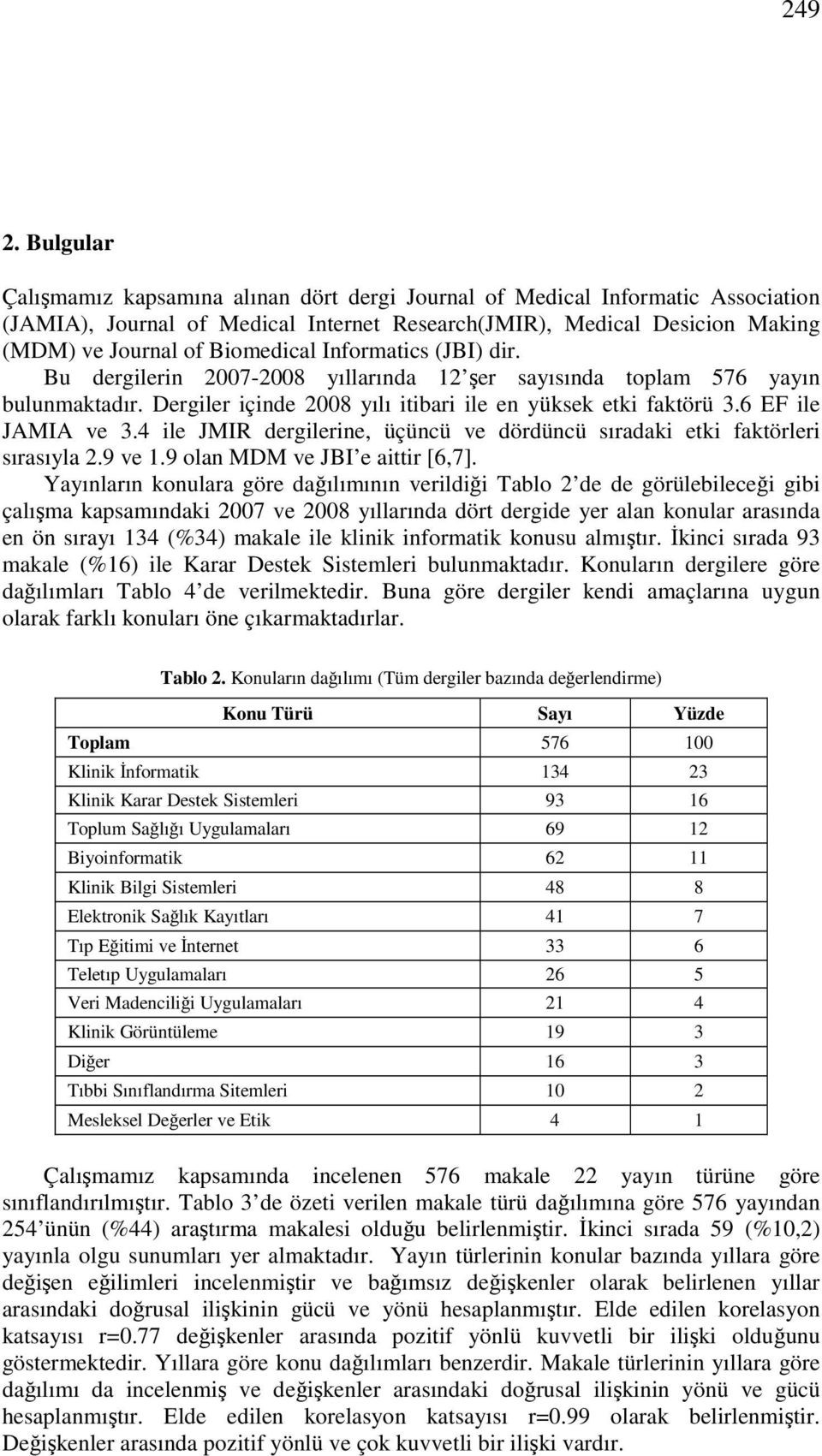 Informatics (JBI) dir. Bu dergilerin 2007-2008 yıllarında 12 şer sayısında toplam 576 yayın bulunmaktadır. Dergiler içinde 2008 yılı itibari ile en yüksek etki faktörü 3.6 EF ile JAMIA ve 3.