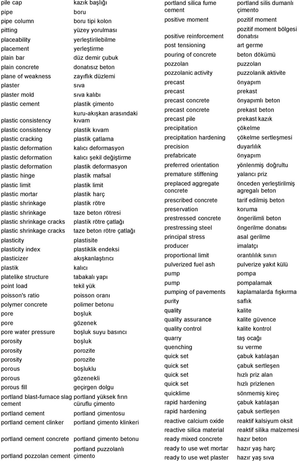 plasticity index plasticizer plastik platelike structure point load poisson's ratio polymer pore pore pore water pressure porosity porosity porosity porous porous porous fill portland blast-furnace