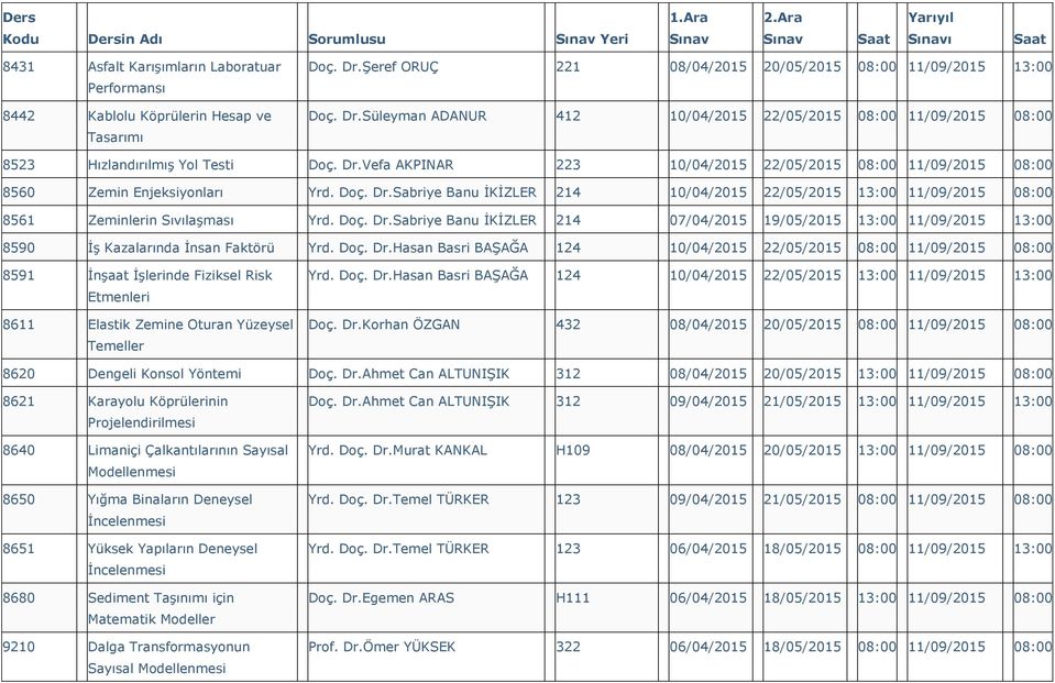 Doç. Dr.Sabriye Banu İKİZLER 214 10/04/2015 22/05/2015 13:00 11/09/2015 08:00 8561 Zeminlerin Sıvılaşması Yrd. Doç. Dr.Sabriye Banu İKİZLER 214 07/04/2015 19/05/2015 13:00 11/09/2015 13:00 8590 İş Kazalarında İnsan Faktörü Yrd.