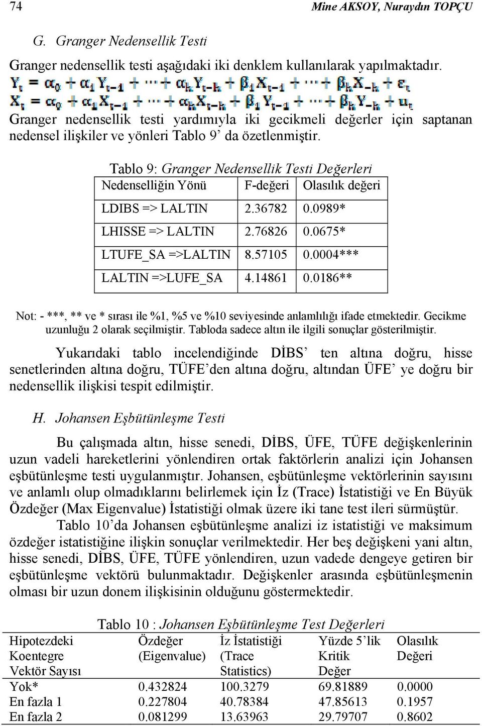 Tablo 9: Granger Nedensellik Testi Değerleri Nedenselliğin Yönü F-değeri Olasılık değeri LDIBS => LALTIN 2.36782 0.0989* LHISSE => LALTIN 2.76826 0.0675* LTUFE_SA =>LALTIN 8.57105 0.