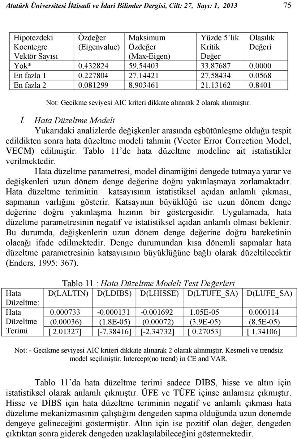 8401 Not: Gecikme seviyesi AIC kriteri dikkate alınarak 2 olarak alınmıştır. İ.