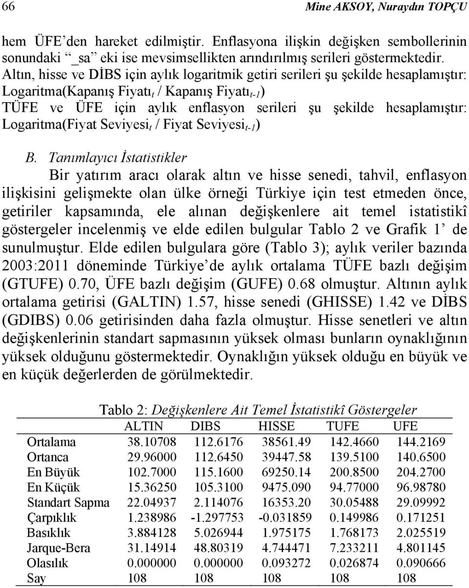 hesaplamıştır: Logaritma(Fiyat Seviyesi t / Fiyat Seviyesi t-1 ) B.