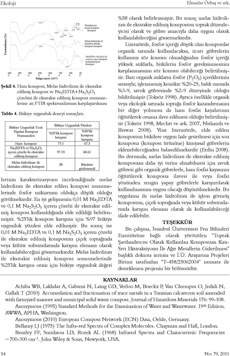 Bitkiye uygunluk deneyi sonuçlarý. lerinin karakterizasyonu incelendiðinde melas hidrolizatý ile ekstrakte edilen kompost numunelerinde fosfor miktarýnýn oldukça düþük olduðu görülmektedir.