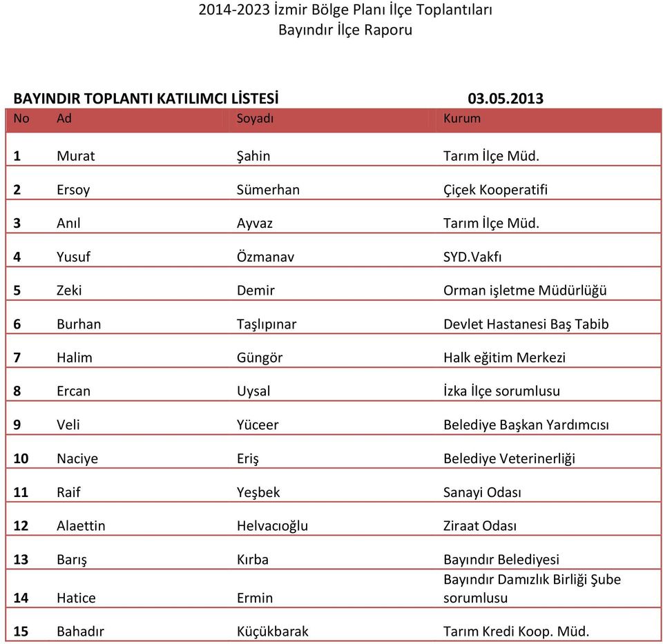 Vakfı 5 Zeki Demir Orman işletme Müdürlüğü 6 Burhan Taşlıpınar Devlet Hastanesi Baş Tabib 7 Halim Güngör Halk eğitim Merkezi 8 Ercan Uysal İzka İlçe