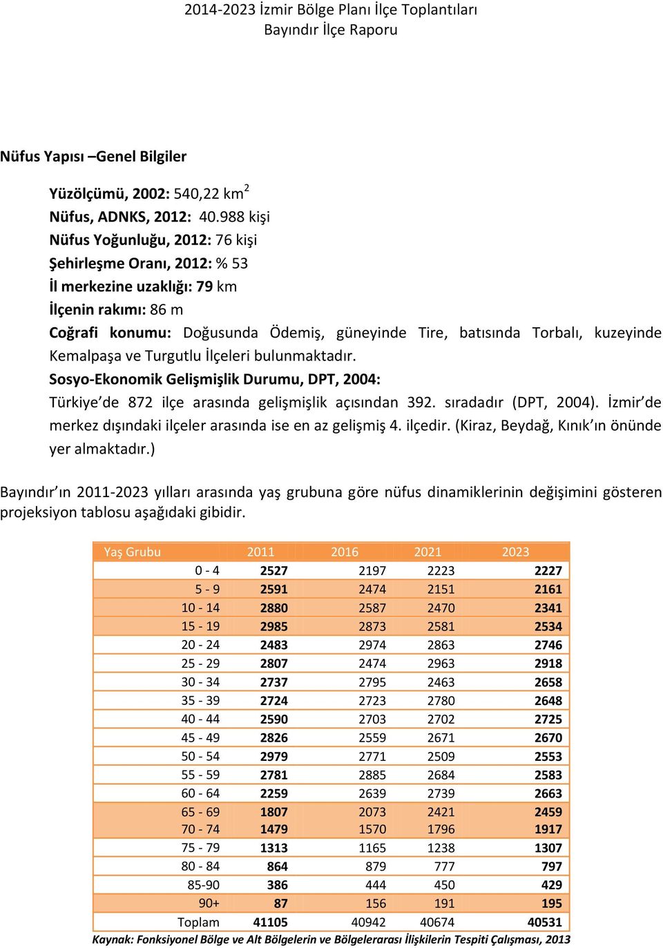 Kemalpaşa ve Turgutlu İlçeleri bulunmaktadır. Sosyo-Ekonomik Gelişmişlik Durumu, DPT, 2004: Türkiye de 872 ilçe arasında gelişmişlik açısından 392. sıradadır (DPT, 2004).