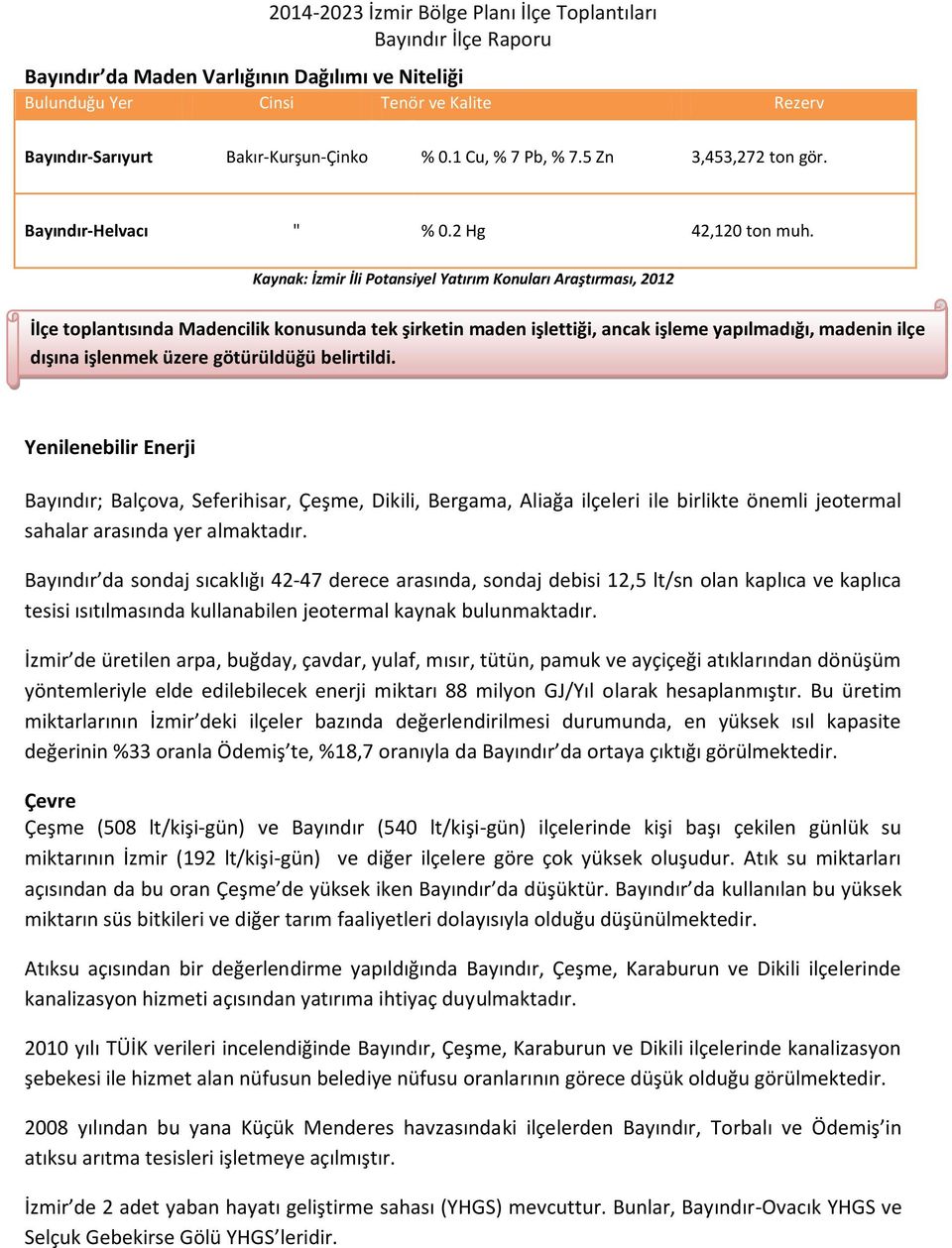 Kaynak: İzmir İli Potansiyel Yatırım Konuları Araştırması, 2012 İlçe toplantısında Madencilik konusunda tek şirketin maden işlettiği, ancak işleme yapılmadığı, madenin ilçe dışına işlenmek üzere