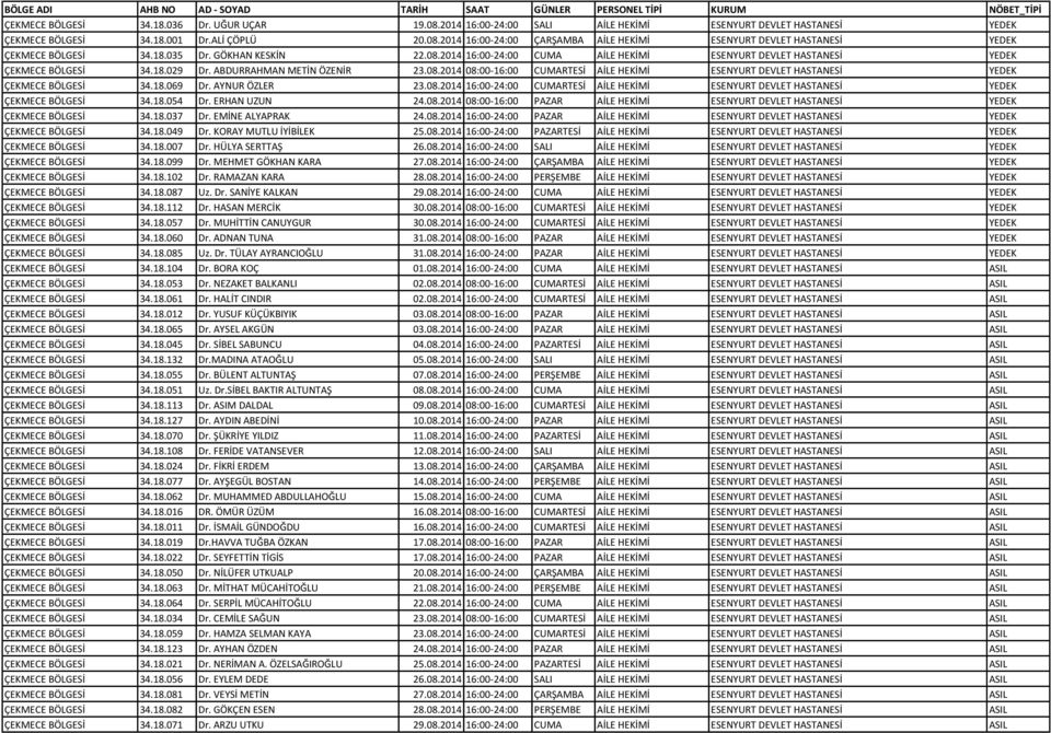 18.069 Dr. AYNUR ÖZLER 23.08.2014 16:00-24:00 CUMARTESİ AİLE HEKİMİ ESENYURT DEVLET HASTANESİ YEDEK ÇEKMECE BÖLGESİ 34.18.054 Dr. ERHAN UZUN 24.08.2014 08:00-16:00 PAZAR AİLE HEKİMİ ESENYURT DEVLET HASTANESİ YEDEK ÇEKMECE BÖLGESİ 34.