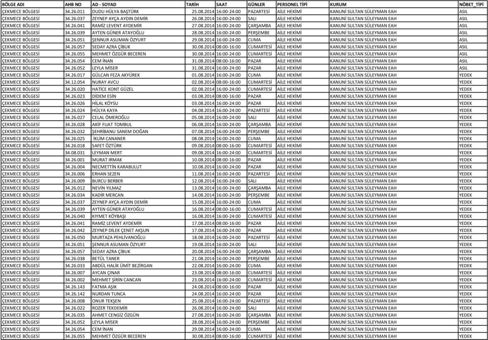 26.051 ŞENNUR ASUMAN ÖZYURT 29.08.2014 16:00-24:00 CUMA AİLE HEKİMİ KANUNİ SULTAN SÜLEYMAN EAH ASIL ÇEKMECE BÖLGESİ 34.26.057 SEDAY AZRA ÇİBUK 30.08.2014 08:00-16:00 CUMARTESİ AİLE HEKİMİ KANUNİ SULTAN SÜLEYMAN EAH ASIL ÇEKMECE BÖLGESİ 34.