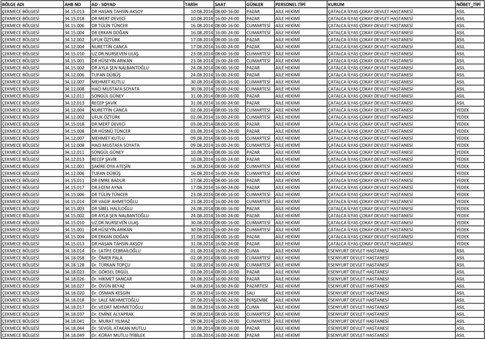 12.002 UFUK ÖZTÜRK 17.08.2014 08:00-16:00 PAZAR AİLE HEKİMİ ÇATALCA İLYAS ÇOKAY DEVLET HASTANESİ ASIL ÇEKMECE BÖLGESİ 34.12.004 NURETTİN CANCA 17.08.2014 16:00-24:00 PAZAR AİLE HEKİMİ ÇATALCA İLYAS ÇOKAY DEVLET HASTANESİ ASIL ÇEKMECE BÖLGESİ 34.