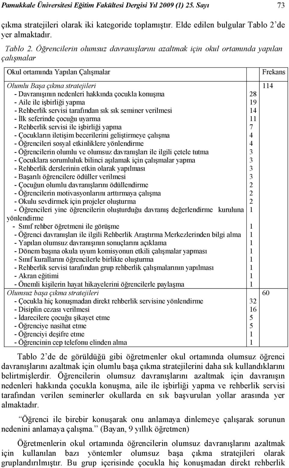 Öğrencilerin olumsuz davranışlarını azaltmak için okul ortamında yapılan çalışmalar Okul ortamında Yapılan Çalışmalar Frekans Olumlu Başa çıkma stratejileri - Davranışının nedenleri hakkında çocukla